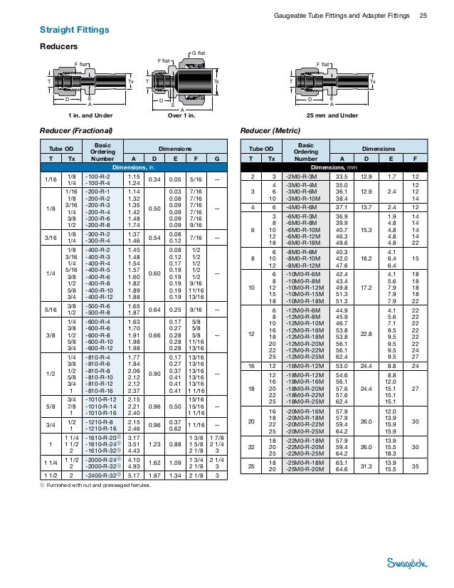 Swagelok Tubing Dimensions