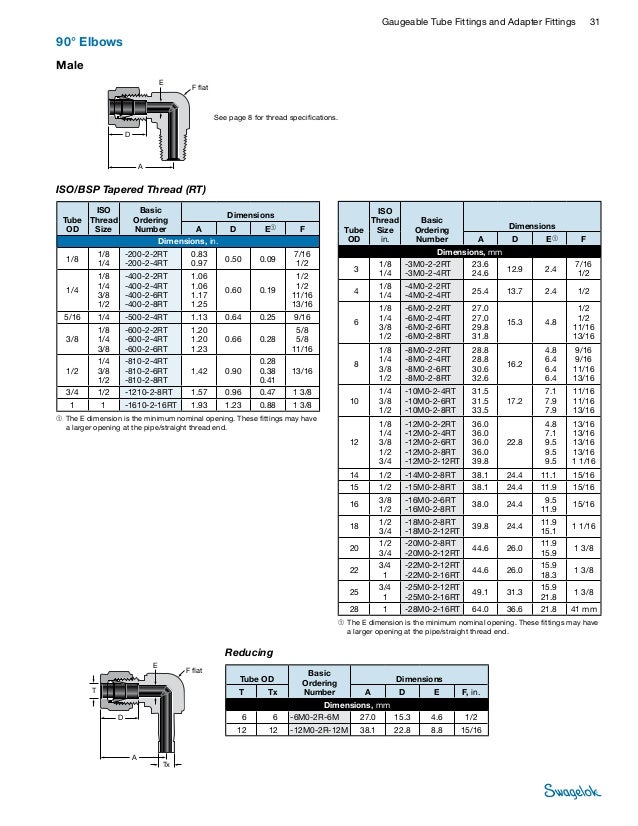 Swagelok Fitting Chart