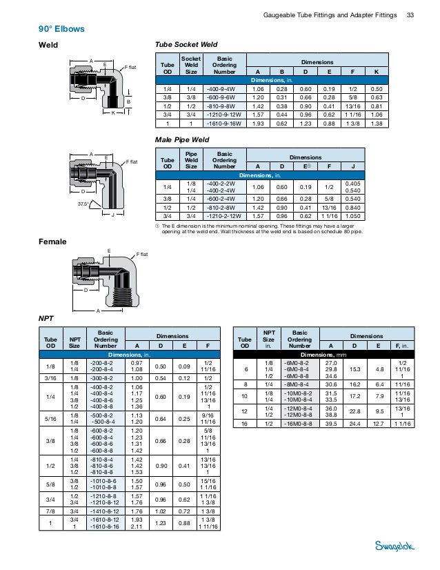 Swagelok Fitting Chart