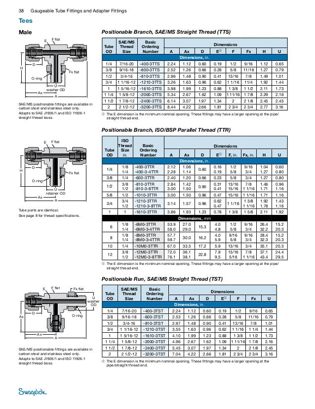 Swagelok Fitting Tightening Chart