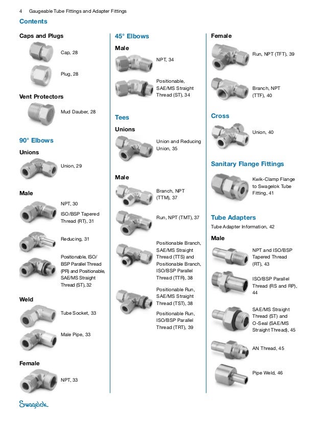 swagelok tube fittings