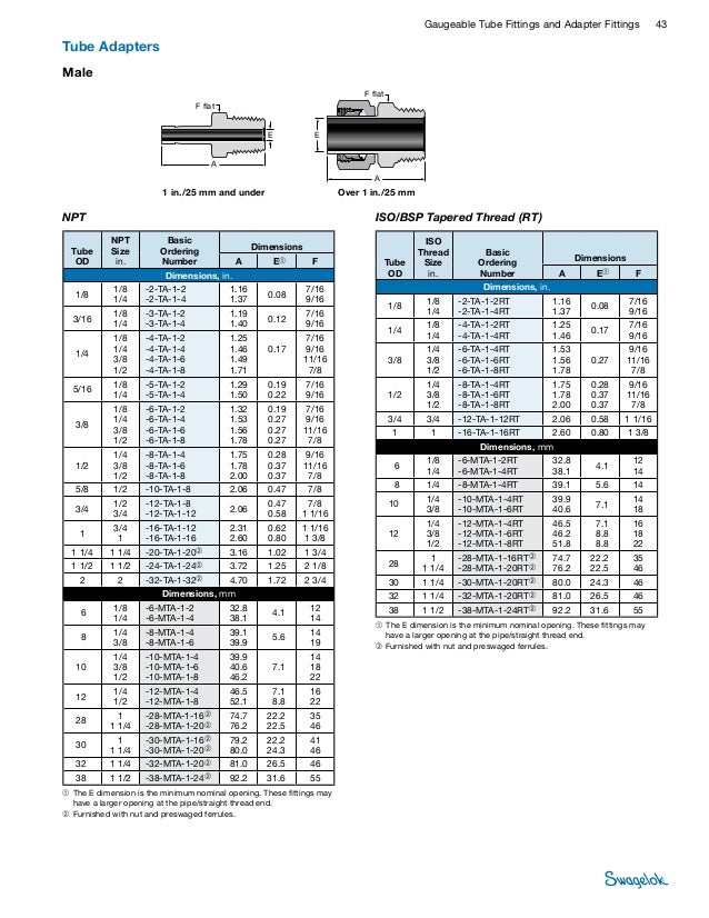 Swagelok Tube Fitting & Adafter Fitting Cat