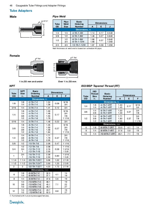 Swagelok Fitting Sizes