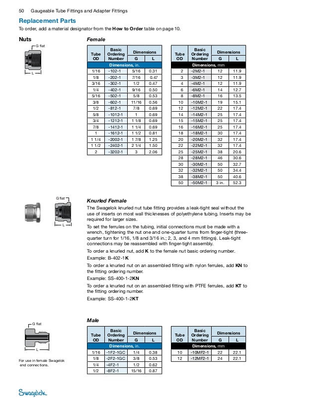 Swagelok Fittings Catalog.pdf
