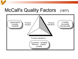 McCall's Quality Factors   (1977)
 