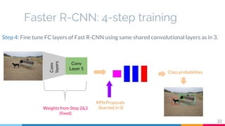 Faster R-CNN: 4-step training
Conv
Layer 5
Conv
layers
RPN Proposals
(learned in 3)
Class probabilities
22
Step 4: Fine tune FC layers of Fast R-CNN using same shared convolutional layers as in 3.
Weights from Step 2&3
(fixed)
 