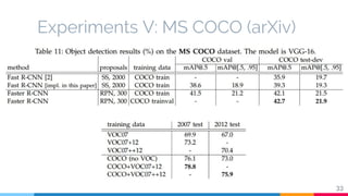 Experiments V: MS COCO (arXiv)
33
 