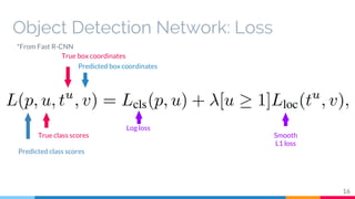 Object Detection Network: Loss
16
*From Fast R-CNN
Predicted class scores
True class scores
True box coordinates
Predicted...