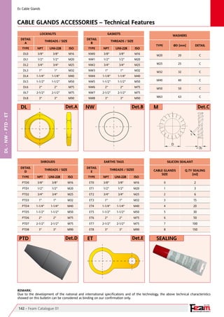 YOUR PARTNER FOR SAFETY
Since 1961
DL-NW-PTD-ET
DL0 3/8" 3/8" M16
DL1 1/2" 1/2" M20
DL2 3/4" 3/4" M25
DL3 1" 1" M32
DL4 1-1/4" 1-1/4" M40
DL5 1-1/2" 1-1/2" M50
DL6 2" 2" M75
DL7 2-1/2" 2-1/2" M75
DL8 3" 3" M90
NW0 3/8" 3/8" M16
NW1 1/2" 1/2" M20
NW2 3/4" 3/4" M25
NW3 1" 1" M32
NW4 1-1/4" 1-1/4" M40
NW5 1-1/2" 1-1/2" M50
NW6 2" 2" M75
NW7 2-1/2" 2-1/2" M75
NW8 3" 3" M90
M20 20 C
M25 25 C
M32 32 C
M40 40 C
M50 50 C
M63 63 C
PTD0 3/8" 3/8" M16
PTD1 1/2" 1/2" M20
PTD2 3/4" 3/4" M25
PTD3 1" 1" M32
PTD4 1-1/4" 1-1/4" M40
PTD5 1-1/2" 1-1/2" M50
PTD6 2" 2" M75
PTD7 2-1/2" 2-1/2" M75
PTD8 3" 3" M90
ET0 3/8" 3/8" M16
ET1 1/2" 1/2" M20
ET2 3/4" 3/4" M25
ET3 1" 1" M32
ET4 1-1/4" 1-1/4" M40
ET5 1-1/2" 1-1/2" M50
ET6 2" 2" M75
ET7 2-1/2" 2-1/2" M75
ET8 3" 3" M90
0 2
1 3
2 6
3 15
4 20
5 30
6 50
7 100
8 150
D
3s
s
DL
PTD ET
NW M
142 - Feam Catalogue 01
Ex Cable Glands  
CABLE GLANDS ACCESSORIES – Technical Features
REMARK:
Due to the development of the national and international specifications and of the technology, the above technical characteristics
showed on this bulletin can be considered as binding on our confirmation only.
LOCKNUTS
DETAIL
A
THREADS / SIZE
TYPE NPT UNI-228 ISO
GASKETS
DETAIL
B
THREADS / SIZE
TYPE NPT UNI-228 ISO
WASHERS
TYPE ØD [mm] DETAIL
SHROUDS
DETAIL
D
THREADS / SIZE
TYPE NPT UNI-228 ISO
EARTHS TAGS
DETAIL
E
THREADS / SIZEE
TYPE NPT UNI-228 ISO
SILICON SEALANT
CABLE GLANDS
SIZE
Q.TY SEALING
[ml]
SEALING
Det.A
Det.D Det.E
Det.B Det.C
 