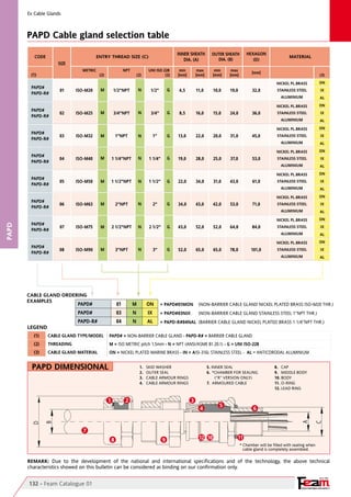 YOUR PARTNER FOR SAFETY
Since 1961
PAPD
A
C
D
B
1 2 3
5
64
7
8 9 111012
PAPD# 01 M ON
PAPD# 03 N IX
PAPD-R# 04 N AL
132 - Feam Catalogue 01
Ex Cable Glands   
PAPD Cable gland selection table
CODE ENTRY THREAD SIZE (C)
INNER SHEATH
DIA. (A)
OUTER SHEATH
DIA. (B)
HEXAGON
(D)
MATERIAL
(1)
METRIC
(2)
NPT
(2)
UNI ISO 228
(2)
min
[mm]
max
[mm]
min
[mm]
max
[mm]
[mm]
(3)
PAPD#
PAPD-R#
01 ISO-M20 1/2"NPT 1/2" 4,5 11,0 10,0 19,0 32,0
NICKEL PL.BRASS
STAINLESS STEEL
ALUMINIUM
ON
IX
AL
PAPD#
PAPD-R#
02 ISO-M25 3/4”NPT 3/4” 8,5 16,0 15,0 24,0 36,0
NICKEL PL.BRASS
STAINLESS STEEL
ALUMINIUM
ON
IX
AL
PAPD#
PAPD-R#
03 ISO-M32 1”NPT 1” 13,0 22,0 20,0 31,0 45,0
NICKEL PL.BRASS
STAINLESS STEEL
ALUMINIUM
ON
IX
AL
PAPD#
PAPD-R#
04 ISO-M40 1 1/4”NPT 1 1/4” 19,0 28,0 25,0 37,0 53,0
NICKEL PL.BRASS
STAINLESS STEEL
ALUMINIUM
ON
IX
AL
PAPD#
PAPD-R#
05 ISO-M50 1 1/2”NPT 1 1/2” 22,0 34,0 31,0 43,0 61,0
NICKEL PL.BRASS
STAINLESS STEEL
ALUMINIUM
ON
IX
AL
PAPD#
PAPD-R#
06 ISO-M63 2”NPT 2” 34,0 43,0 42,0 53,0 71,0
NICKEL PL.BRASS
STAINLESS STEEL
ALUMINIUM
ON
IX
AL
PAPD#
PAPD-R#
07 ISO-M75 2 1/2”NPT 2 1/2” 43,0 52,0 52,0 64,0 84,0
NICKEL PL.BRASS
STAINLESS STEEL
ALUMINIUM
ON
IX
AL
PAPD#
PAPD-R#
08 ISO-M90 3”NPT 3” 52,0 65,0 65,0 78,0 101,0
NICKEL PL.BRASS
STAINLESS STEEL
ALUMINIUM
ON
IX
AL
CABLE GLAND ORDERING
EXAMPLES
LEGEND
= PAPD#01MON 	 (NON-BARRIER CABLE GLAND NICKEL PLATED BRASS ISO-M20 THR.)	
= PAPD#03NIX 	 (NON-BARRIER CABLE GLAND STAINLESS STEEL 1”NPT THR.)		
= PAPD-R#04NAL 	(BARRIER CABLE GLAND NICKEL PLATED BRASS 1 1/4”NPT THR.)
(1) CABLE GLAND TYPE/MODEL PAPD# = NON-BARRIER CABLE GLAND - PAPD-R# = BARRIER CABLE GLAND				
(2) THREADING M = ISO METRIC pitch 1,5mm - N = NPT (ANSI/ASME B1.20.1) - G = UNI ISO-228
(3) CABLE GLAND MATERIAL ON = NICKEL PLATED MARINE BRASS - IN = AISI-316L STAINLESS STEEL -  AL = ANTICORODAL ALUMINIUM
REMARK: Due to the development of the national and international specifications and of the technology, the above technical
characteristics showed on this bulletin can be considered as binding on our confirmation only.
PAPD Dimensional 1. 	 skid washer
2. 	outer seal
3. 	 cable armour rings
4. 	 cable armour rings
5. inner seal 
6.	 *chamber for sealing 
	 	 (“R” version only)
7. 	armoured cable
8. 	 cap 
9. 	 middle body
10.	body 
11.	O-ring
12.	LEAD RING
SIZE
N
N
N
N
N
N
N
N
G
G
G
G
G
G
G
G
M
M
M
M
M
M
M
M
*	Chamber will be filled with sealing when
	 cable gland is completely assembled.
 