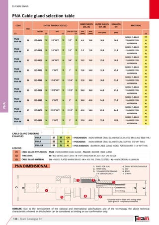 YOUR PARTNER FOR SAFETY
Since 1961
PNA
A
C
B
D
1 2
3
4
5 6 7
PNA# 01 M ON
PNA# 03 N IX
PNA-R# 04 N AL
138 - Feam Catalogue 01
CODE ENTRY THREAD SIZE (C)
INNER SHEATH
DIA. (A)
OUTER SHEATH
DIA. (B)
HEXAGON
(D)
MATERIAL
(1)
METRIC
(2)
NPT
(2)
UNI ISO 228
(2)
min
[mm]
max
[mm]
max [mm] [mm]
(3)
PNA#
PNA-R#
00 ISO-M20 1/2"NPT 1/2" 4,0 10,0 16,0 26,0
NICKEL PL.BRASS
STAINLESS STEEL
ALUMINIUM
ON
IX
AL
PNA#
PNA-R#
01 ISO-M20 1/2"NPT 1/2" 5,5 13,0 20,0 32,0
NICKEL PL.BRASS
STAINLESS STEEL
ALUMINIUM
ON
IX
AL
PNA#
PNA-R#
02 ISO-M25 3/4"NPT 3/4" 10,5 18,0 25,0 36,0
NICKEL PL.BRASS
STAINLESS STEEL
ALUMINIUM
ON
IX
AL
PNA#
PNA-R#
03 ISO-M32 1"NPT 1" 15,0 24,0 32,0 45,0
NICKEL PL.BRASS
STAINLESS STEEL
ALUMINIUM
ON
IX
AL
PNA#
PNA-R#
04 ISO-M40 1 1/4"NPT 1 1/4" 21,0 30,0 38,0 53,0
NICKEL PL.BRASS
STAINLESS STEEL
ALUMINIUM
ON
IX
AL
PNA#
PNA-R#
05 ISO-M50 1 1/2"NPT 1 1/2" 24,0 36,0 44,0 61,0
NICKEL PL.BRASS
STAINLESS STEEL
ALUMINIUM
ON
IX
AL
PNA#
PNA-R#
06 ISO-M63 2"NPT 2" 36,0 45,0 54,0 71,0
NICKEL PL.BRASS
STAINLESS STEEL
ALUMINIUM
ON
IX
AL
PNA#
PNA-R#
07 ISO-M75 2 1/2"NPT 2 1/2" 45,0 54,0 65,0 84,0
NICKEL PL.BRASS
STAINLESS STEEL
ALUMINIUM
ON
IX
AL
PNA#
PNA-R#
08 ISO-M90 3"NPT 3" 52,0 65,0 79,0 101,0
NICKEL PL.BRASS
STAINLESS STEEL
ALUMINIUM
ON
IX
AL
M
M
M
M
M
M
M
M
M
N
N
N
N
N
N
N
N
N
G
G
G
G
G
G
G
G
G
Ex Cable Glands   
PNA Cable gland selection table
CABLE GLAND ORDERING
EXAMPLES
LEGEND
= PNA#01MON (NON-BARRIER CABLE GLAND NICKEL PLATED BRASS ISO-M20 THR.)	
= PNA#03NIX (NON-BARRIER CABLE GLAND STAINLESS STEEL 1/2”NPT THR.)		
= PNA-r#04NON (BARRIER CABLE GLAND NICKEL PLATED BRASS 1 1/4”NPT THR.)
(1) CABLE GLAND TYPE/MODEL PNA# = NON-BARRIER CABLE GLAND - PNA-R# = BARRIER CABLE GLAND
(2) THREADING M = ISO METRIC pitch 1,5mm - N = NPT (ANSI/ASME B1.20.1) - G = UNI ISO-228
(3) CABLE GLAND MATERIAL ON = NICKEL PLATED MARINE BRASS - IN = AISI-316L STAINLESS STEEL - AL = ANTICORODAL ALUMINIUM
REMARK: Due to the development of the national and international specifications and of the technology, the above technical
characteristics showed on this bulletin can be considered as binding on our confirmation only.
SIZE
PNA Dimensional 1. 	 rings for seal
2. 	inner seal
3. 		*	chamber for sealing	
	 	(“R” version only)
4. 	cable without armour
5. 	cap
6. 	body
7.	 O-RING
*	Chamber will be filled with sealing when
	 cable gland is completely assembled.
 