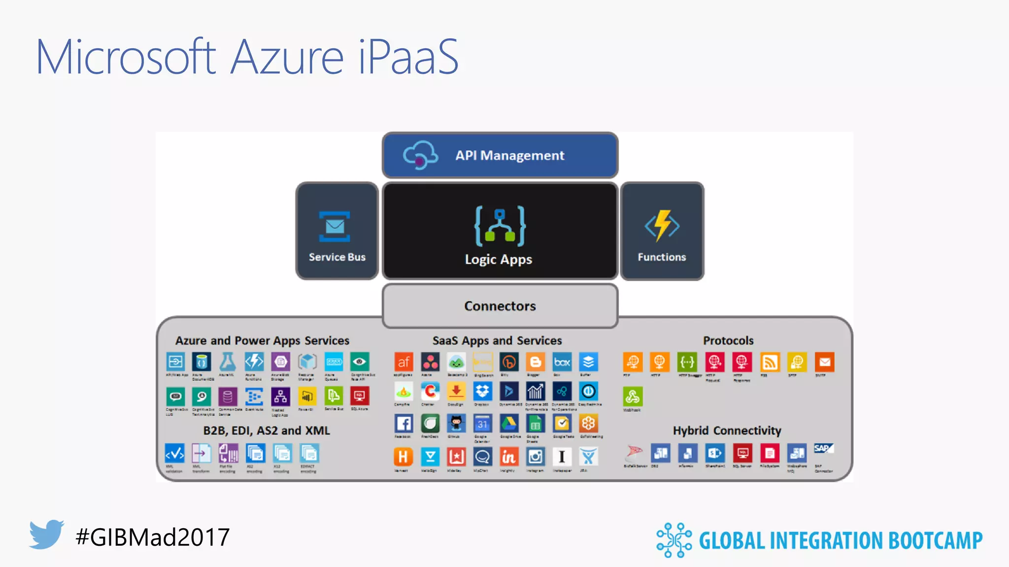 Microsoft Azure iPaaS
 
