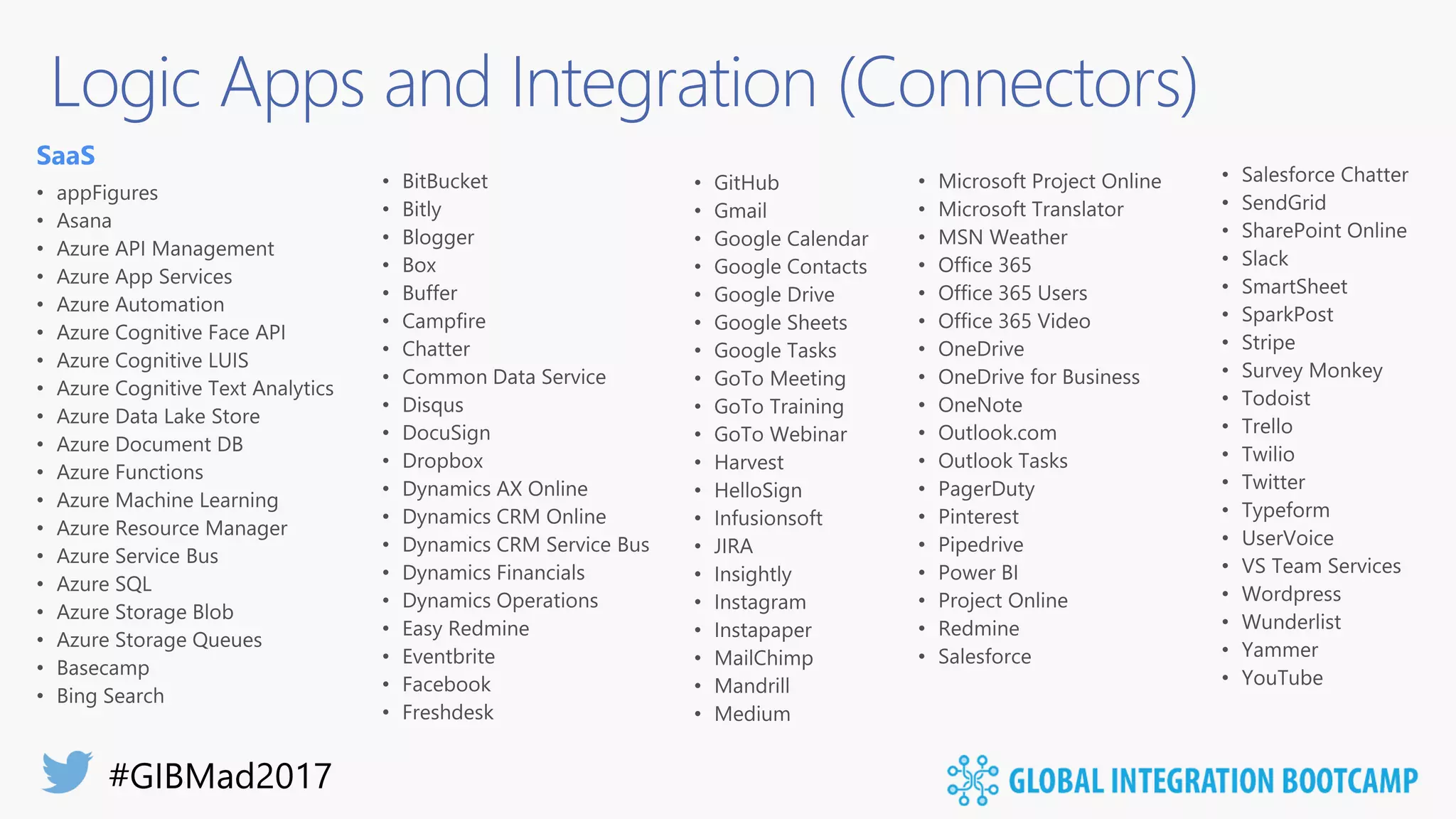 Logic Apps and Integration (Connectors)
SaaS
 