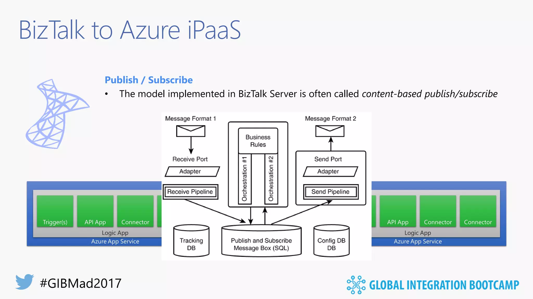 BizTalk to Azure iPaaS
Publish / Subscribe
• The model implemented in BizTalk Server is often called content-based publish/subscribe
 
