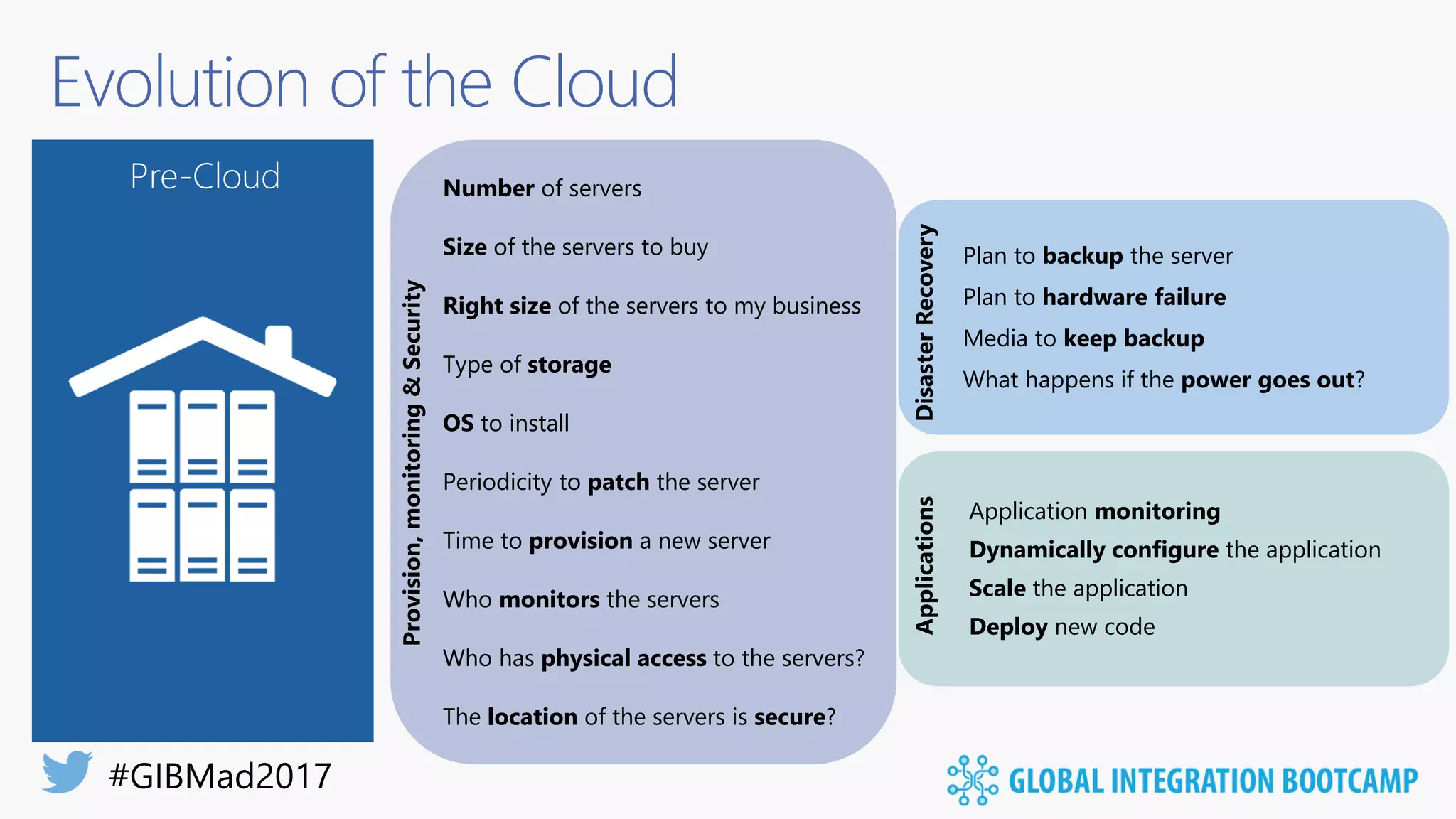 Evolution of the Cloud
Pre-Cloud Number of servers
OS to install
Periodicity to patch the server
Size of the servers to buy Plan to backup the server
Deploy new code
Time to provision a new server
The location of the servers is secure?
What happens if the power goes out?
Right size of the servers to my business
Who has physical access to the servers?
Media to keep backup
Type of storage
Scale the application
Plan to hardware failure
Dynamically configure the application
Who monitors the servers
Application monitoring
 