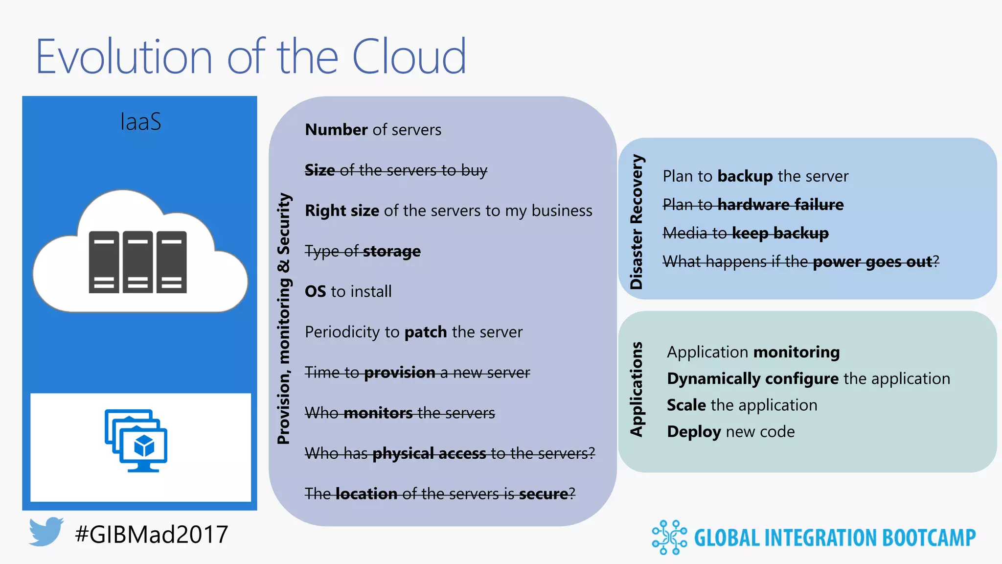 Evolution of the Cloud
Pre-CloudIaaS Number of servers
OS to install
Periodicity to patch the server
Size of the servers to buy Plan to backup the server
Deploy new code
Time to provision a new server
The location of the servers is secure?
What happens if the power goes out?
Right size of the servers to my business
Who has physical access to the servers?
Media to keep backup
Type of storage
Scale the application
Plan to hardware failure
Dynamically configure the application
Who monitors the servers
Application monitoring
 