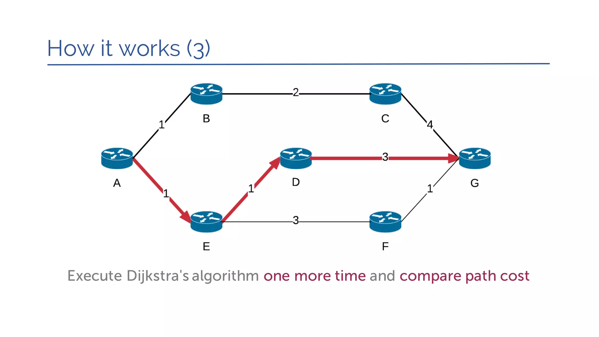 How it works (3)
Execute Dijkstra's algorithm one more time and compare path cost
 