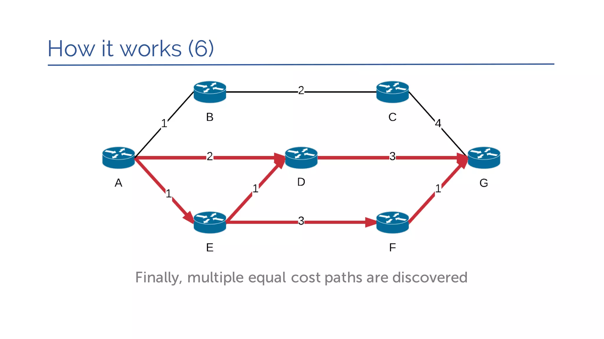 How it works (6)
Finally, multiple equal cost paths are discovered
 