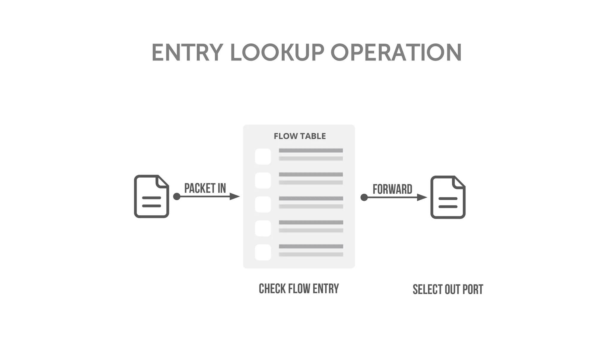 ENTRY LOOKUP OPERATION
 