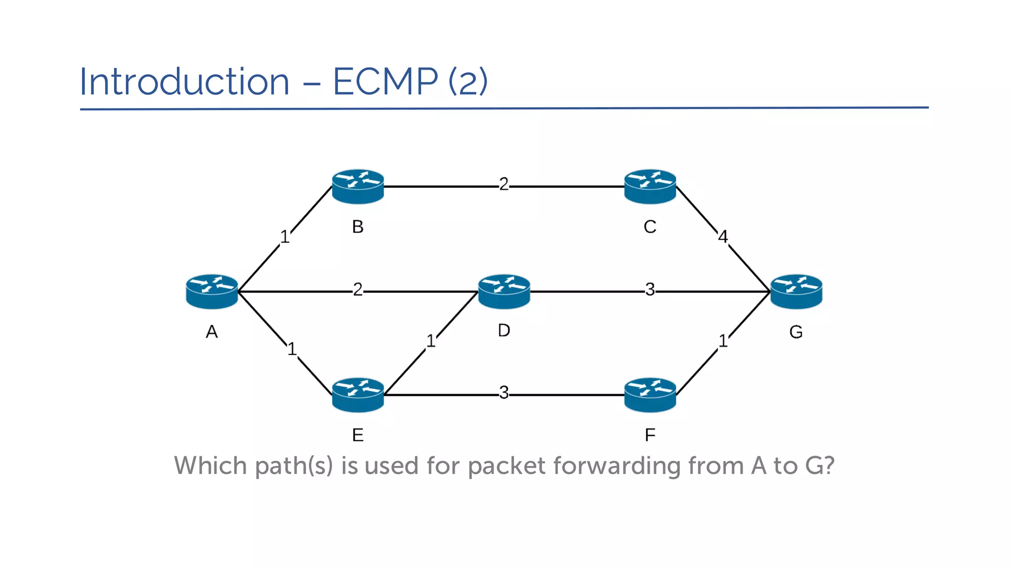 Introduction – ECMP (2)
Which path(s) is used for packet forwarding from A to G?
 