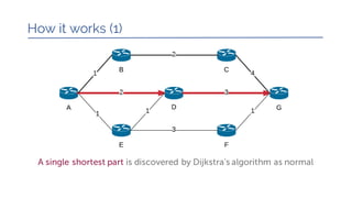 How it works (1)
A single shortest part is discovered by Dijkstra's algorithm as normal
 