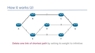 How it works (2)
Delete one link of shortest path by setting its weight to infinitive
 