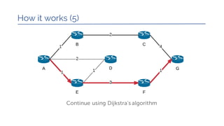 How it works (5)
Continue using Dijkstra's algorithm
 