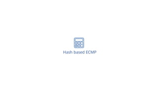 Hash based ECMP
 