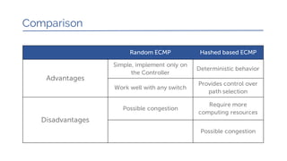Comparison
Random ECMP Hashed based ECMP
Advantages
Simple, implement only on
the Controller
Deterministic behavior
Work well with any switch
Provides control over
path selection
Disadvantages
Possible congestion
Require more
computing resources
Possible congestion
 