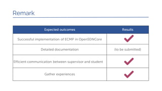 Remark
Expected outcomes Results
Successful implementation of ECMP in OpenSDNCore
Detailed documentation (to be submitted)
Efficient communication between supervisor and student
Gather experiences
 