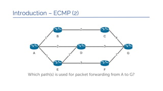 Introduction – ECMP (2)
Which path(s) is used for packet forwarding from A to G?
 