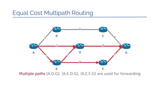Equal Cost Multipath Routing
Multiple paths {A,D,G}, {A,E,D,G}, {A,E,F,G} are used for forwarding
 