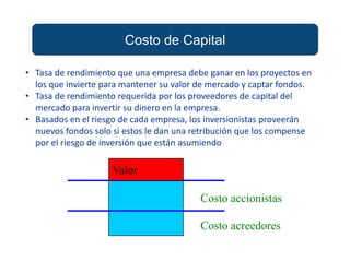 Costo de Capital
• Tasa de rendimiento que una empresa debe ganar en los proyectos en
los que invierte para mantener su valor de mercado y captar fondos.
• Tasa de rendimiento requerida por los proveedores de capital del
mercado para invertir su dinero en la empresa.
• Basados en el riesgo de cada empresa, los inversionistas proveerán
nuevos fondos solo si estos le dan una retribución que los compense
por el riesgo de inversión que están asumiendo
Costo acreedores
Valor
Costo accionistas
 
