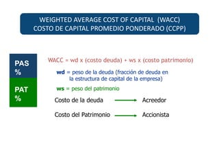 WEIGHTED AVERAGE COST OF CAPITAL (WACC)
COSTO DE CAPITAL PROMEDIO PONDERADO (CCPP)
wd = peso de la deuda (fracción de deuda en
la estructura de capital de la empresa)
ws = peso del patrimonio
Costo de la deuda Acreedor
Costo del Patrimonio Accionista
WACC = wd x (costo deuda) + ws x (costo patrimonio)
PAS
%
PAT
%
 