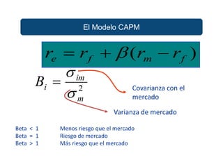 El Modelo CAPM
Beta < 1 Menos riesgo que el mercado
Beta = 1 Riesgo de mercado
Beta > 1 Más riesgo que el mercado
2
m
im
iB


 Covarianza con el
mercado
Varianza de mercado
)( fmfe rrrr  
 