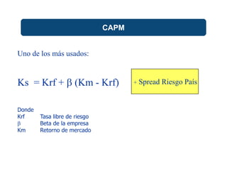 CAPM
Uno de los más usados:
Ks = Krf +  (Km - Krf)
Donde
Krf Tasa libre de riesgo
 Beta de la empresa
Km Retorno de mercado
+ Spread Riesgo País
 