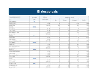 El riesgo país
 