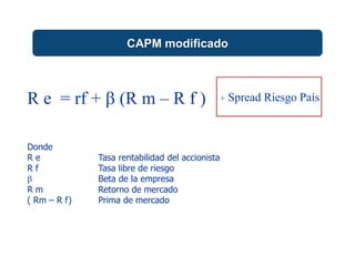 CAPM modificado
R e = rf +  (R m – R f )
Donde
R e Tasa rentabilidad del accionista
R f Tasa libre de riesgo
 Beta de la empresa
R m Retorno de mercado
( Rm – R f) Prima de mercado
+ Spread Riesgo País
 