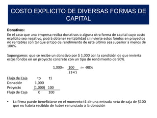 Donativos:
En el caso que una empresa reciba donativos o alguna otra forma de capital cuyo costo
explícito sea negativo, podrá obtener rentabilidad si invierte estos fondos en proyectos
no rentables con tal que el tipo de rendimiento de este último sea superior a menos de
100%.
Supongamos que se recibe un donativo por $ 1,000 con la condición de que invierta
estos fondos en un proyecto concreto con un tipo de rendimiento de 90%.
Flujo de Caja to t1
Donación 1,000
Proyecto (1,000) 100
Flujo de Caja 0 100
• La firma puede beneficiarse en el momento t1 de una entrada neta de caja de $100
que no habría recibido de haber renunciado a la donación
COSTO EXPLICITO DE DIVERSAS FORMAS DE
CAPITAL
1,000= 100 r= -90%
(1+r)
 