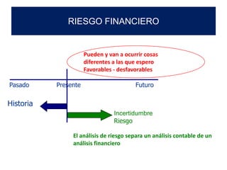 Pasado Presente Futuro
Historia
Pueden y van a ocurrir cosas
diferentes a las que espero
Favorables - desfavorables
Incertidumbre
Riesgo
El análisis de riesgo separa un análisis contable de un
análisis financiero
RIESGO FINANCIERO
 