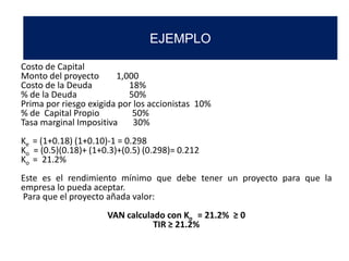 Costo de Capital
Monto del proyecto 1,000
Costo de la Deuda 18%
% de la Deuda 50%
Prima por riesgo exigida por los accionistas 10%
% de Capital Propio 50%
Tasa marginal Impositiva 30%
Ke = (1+0.18) (1+0.10)-1 = 0.298
Ko = (0.5)(0.18)+ (1+0.3)+(0.5) (0.298)= 0.212
Ko = 21.2%
Este es el rendimiento mínimo que debe tener un proyecto para que la
empresa lo pueda aceptar.
Para que el proyecto añada valor:
VAN calculado con Ko = 21.2% ≥ 0
TIR ≥ 21.2%
EJEMPLO
 