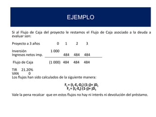 EJEMPLO
Si al Flujo de Caja del proyecto le restamos el Flujo de Caja asociado a la deuda a
evaluar son:
Proyecto a 3 años 0 1 2 3
Inversión 1 000
Ingresos netos imp. 484 484 484
Flujo de Caja (1 000) 484 484 484
TIR 21.20%
VAN 0
Los flujos han sido calculados de la siguiente manera:
Ft = (It-Et-Dt) (1-j)+ jDt
Ft = (It-Et) (1-j)+ jDt
Vale la pena recalcar que en estos flujos no hay ni interés ni devolución del préstamo.
 