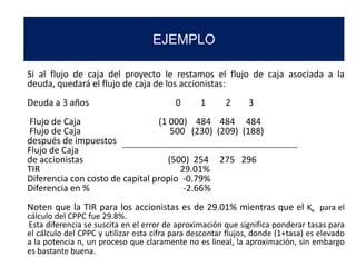 EJEMPLO
Si al flujo de caja del proyecto le restamos el flujo de caja asociada a la
deuda, quedará el flujo de caja de los accionistas:
Deuda a 3 años 0 1 2 3
Flujo de Caja (1 000) 484 484 484
Flujo de Caja 500 (230) (209) (188)
después de impuestos
Flujo de Caja
de accionistas (500) 254 275 296
TIR 29.01%
Diferencia con costo de capital propio -0.79%
Diferencia en % -2.66%
Noten que la TIR para los accionistas es de 29.01% mientras que el Ke para el
cálculo del CPPC fue 29.8%.
Esta diferencia se suscita en el error de aproximación que significa ponderar tasas para
el cálculo del CPPC y utilizar esta cifra para descontar flujos, donde (1+tasa) es elevado
a la potencia n, un proceso que claramente no es lineal, la aproximación, sin embargo
es bastante buena.
 