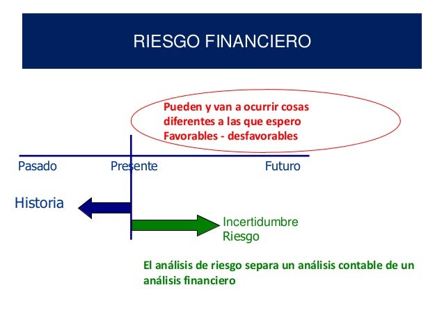 03 finanzas riesgo y