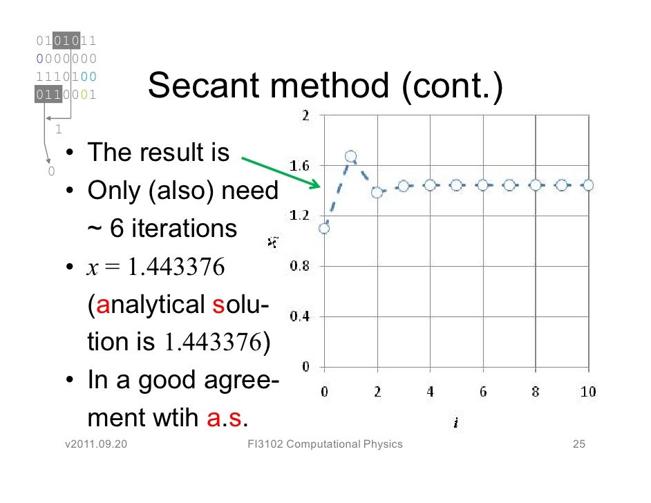 Fortran Program For Secant Method Root