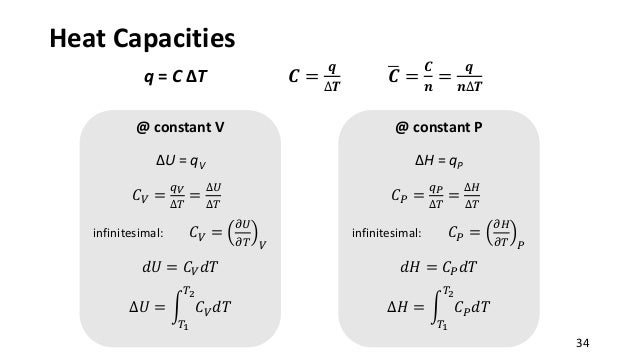 First Law Of Thermodynamics