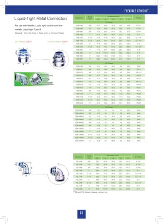 81
FLEXIBLE CONDUIT
Liquid-Tight Metal Connectors Model No. Trade
Size
Dimension (mm)
Thread
I.D. A B C D
G Thread
YZB-03B 3/8” 10.7 20.9 30.0 15.0 54.0 G 1/2”
YZB-04B 1/2” 14.3 20.9 35.5 15.0 57.0 G 1/2”
YZB-06B 3/4” 19.3 26.4 43.0 15.0 67.0 G 3/4”
YZB-10B 1” 24.4 33.1 48.0 21.5 73.0 G 1”
YZB-12B 1-1/4” 33.4 41.9 58.0 22.5 93.5 G 1-1/4”
YZB-14B 1-1/2” 38.0 47.5 64.2 25.0 103.0 G 1-1/2”
YZB-20B 2” 48.8 59.0 86.6 25.0 126.0 G 2”
YZB-24B 2-1/2” 59.4 75.4 103.0 26.0 165.0 G 2-1/2”
YZB-30B 3” 75.8 87.5 120.0 26.0 189.0 G 3”
YZB-40B 4” 97.6 113.0 157.0 32.0 229.0 G 4”
YZB-50B 5" 123.0 136.0 175.0 40.0 115.0 G 5”
YZB-60B 6" 148.0 162.0 200.0 50.0 120.0 G 6”
PG Thread
YZB-0309 3/8” 10.0 15.2 30.0 9.0 36.5 PG9
YZB-0311 3/8” 10.7 18.6 30.0 6.5 36.5 PG11
YZB-0313 3/8” 10.7 20.4 30.0 6.5 36.5 PG13.5
YZB-0316 3/8” 10.7 22.5 30.0 6.5 36.5 PG16
YZB-0411 1/2” 14.5 18.6 35.5 9.0 38.0 PG11
YZB-0413 1/2” 14.5 20.4 35.5 9.0 38.0 PG13.5
YZB-0416 1/2” 14.5 22.5 35.5 9.0 38.0 PG16
YZB-0421 1/2” 14.5 28.3 35.5 9.0 38.0 PG21
YZB-0621 3/4” 19.3 28.3 43.0 9.0 38.0 PG21
YZB-1029 1” 24.4 37.0 48.0 11.0 50.0 PG29
YZB-1236 1-1/4” 33.4 47.0 58.0 11.0 52.0 PG36
YZB-1442 1-1/2” 38.0 54.0 64.2 15.0 60.0 PG42
YZB-2048 2” 48.8 59.0 86.6 20.0 80.5 PG48
M Thread
YZB-03M16 3/8” 10.7 16 30 12 39.5 M16
YZB-03M20 3/8” 10.7 20 30 13 40.5 M20
YZB-04M20 1/2” 14.5 20 35.5 13 42.0 M20
YZB-04M25 1/2” 14.5 25 35.5 13 42.0 M25
YZB-06M25 3/4” 19.3 25 40 13 42.0 M25
YZB-06M32 3/4” 19.3 32 40 15 44.0 M32
YZB-10M32 1” 24.4 32 46.5 15 54.0 M32
YZB-10M40 1” 24.4 40 46.5 15 54.0 M40
YZB-12M40 1-1/4” 33.4 40 58.0 15 56.0 M40
YZB-14M50 1-1/2” 38.0 50 64.2 19 64.0 M50
YZB-20M63 2” 48.8 63 86.6 25 85.0 M63
For use with Metallic Liquid tight conduit and Non-
metallic Liquid tight Type B
Material : Zinc Die Cast or Steel, Zinc or Chrome Plated
Zinc Plated: YZB 0º Chrome Plated: YCB 0º
Zinc Plated: YZL 90º Chrome Plated: YCL 90º
Model No. Trade
Size
Dimension (mm)
G Thread
I.D. A B C D
YZL-03B 3/8” 10.7 20.9 30.0 15.0 54.0 G 1/2”
YZL-04B 1/2” 14.3 20.9 35.5 15.0 57.0 G 1/2”
YZL-06B 3/4” 19.3 26.4 43.0 15.0 67.0 G 3/4”
YZL-10B 1” 24.4 33.1 48.0 21.5 73.0 G 1”
YZL-12B 1-1/4” 33.4 41.9 58.0 22.5 93.5 G 1-1/4”
YZL-14B 1-1/2” 38.0 47.5 64.2 25.0 103.0 G 1-1/2”
YZL-20B 2” 48.8 59.0 86.6 25.0 126.0 G 2”
YZL-24B 2-1/2” 59.4 75.4 103.0 26.0 165.0 G 2-1/2”
YZL-30B 3” 75.8 87.5 120.0 26.0 189.0 G 3”
YZL-40B 4” 97.6 113.0 157.0 32.0 229.0 G 4”
** M and PG thread, please contact us.
 