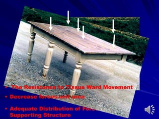 • Adequate Distribution of Forces Over the
Supporting Structure
• Decrease forces/unit area
• The Resistance to Tissue Ward Movement
 