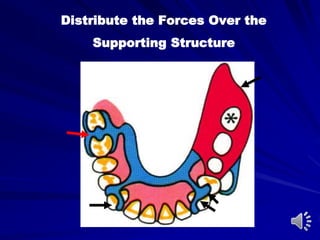 Distribute the Forces Over the
Supporting Structure
 