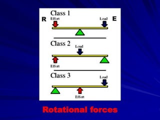 Rotational forces
R E
 